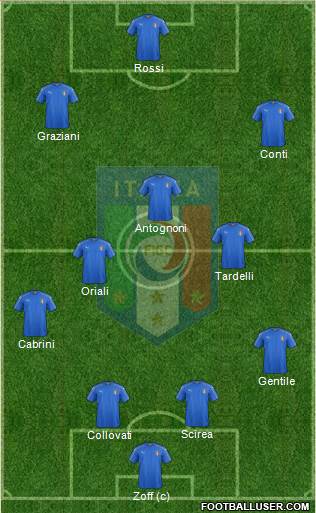 Italy Formation 2017