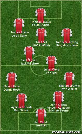 Arsenal Formation 2017