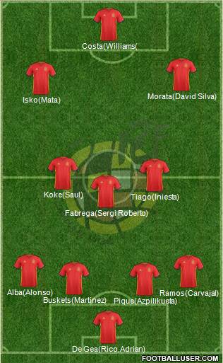 Spain Formation 2017