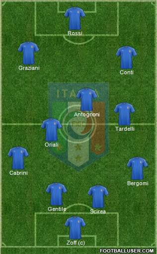 Italy Formation 2017
