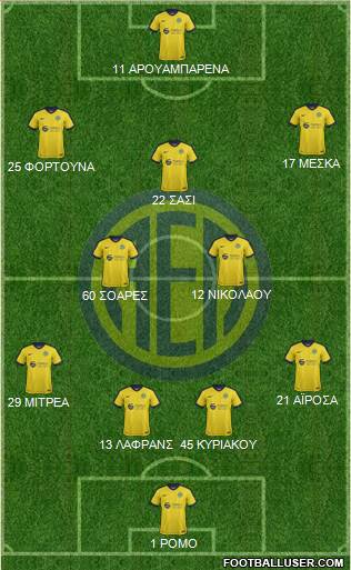 AE Limassol Formation 2017