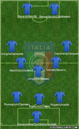 Italy Formation 2017