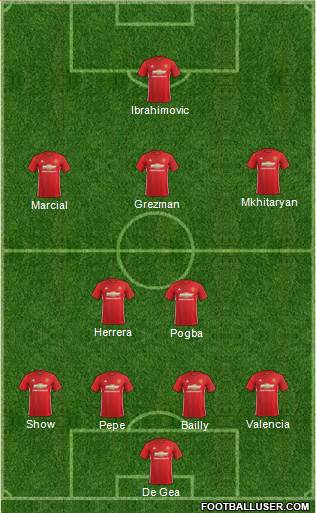 Manchester United Formation 2017
