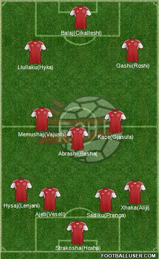Albania Formation 2017