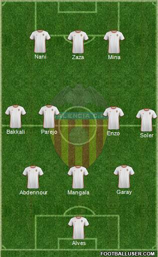 Valencia C.F., S.A.D. Formation 2017