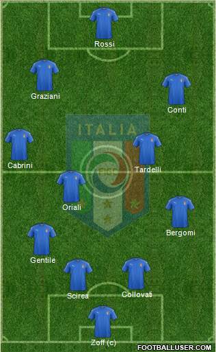 Italy Formation 2017