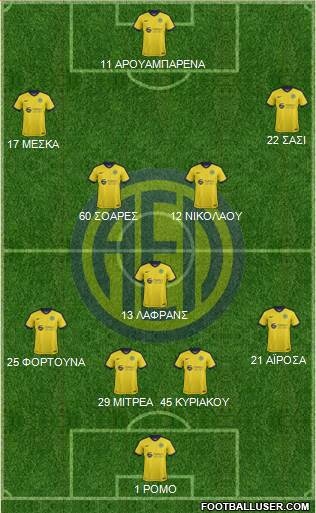 AE Limassol Formation 2017