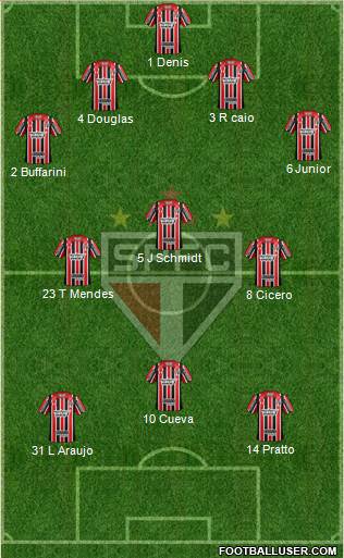 São Paulo FC Formation 2017