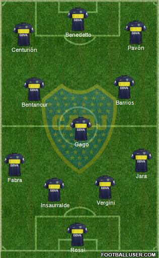 Boca Juniors Formation 2017