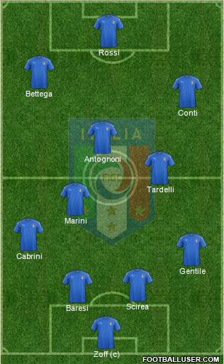 Italy Formation 2017