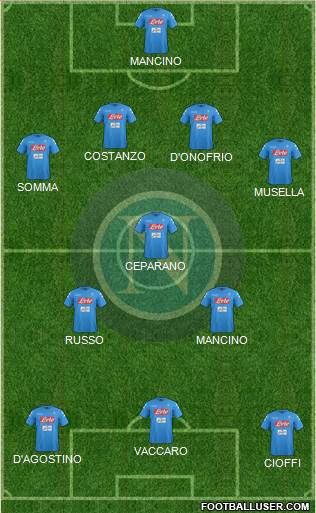Napoli Formation 2017