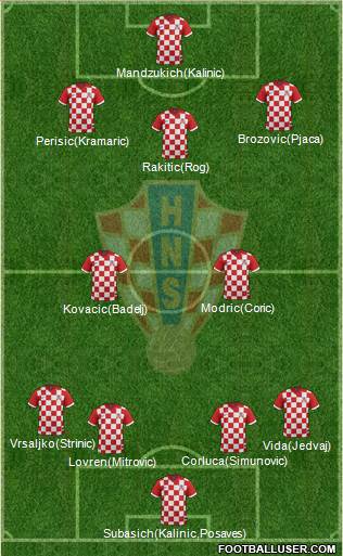 Croatia Formation 2017