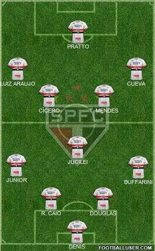 São Paulo FC Formation 2017