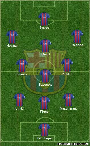 F.C. Barcelona Formation 2017