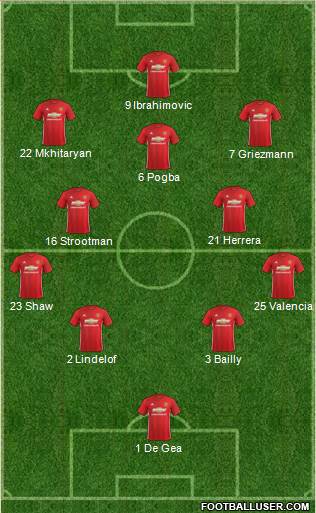 Manchester United Formation 2017