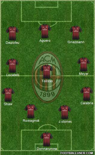 A.C. Milan Formation 2017