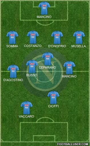 Napoli Formation 2017