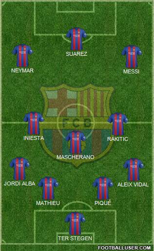 F.C. Barcelona Formation 2017