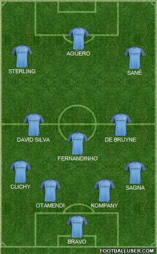Manchester City Formation 2017