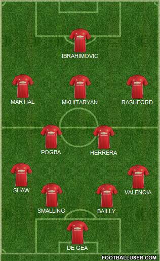Manchester United Formation 2017
