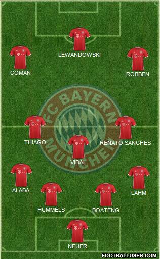 FC Bayern München Formation 2017