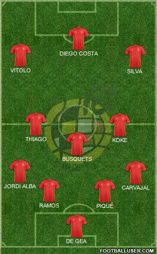 Spain Formation 2017