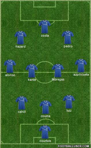 Chelsea Formation 2017