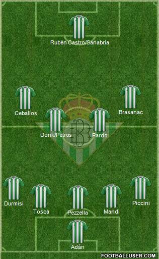Real Betis B., S.A.D. Formation 2017