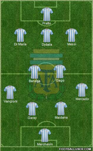 Argentina Formation 2017