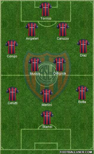 San Lorenzo de Almagro Formation 2017