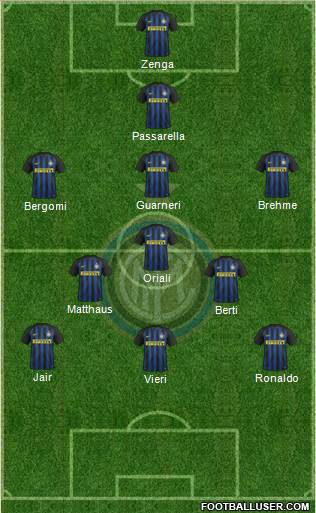 F.C. Internazionale Formation 2017