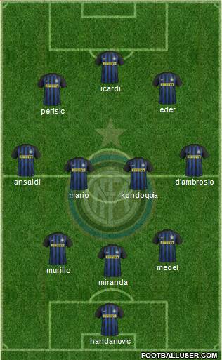 F.C. Internazionale Formation 2017