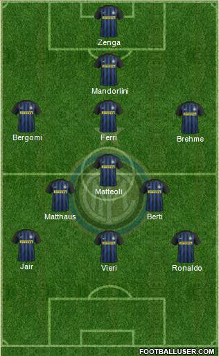 F.C. Internazionale Formation 2017
