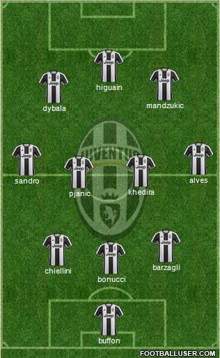 Juventus Formation 2017