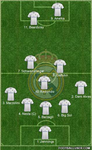 Real Madrid C.F. Formation 2017