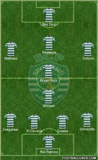 Sporting Clube de Portugal - SAD Formation 2017
