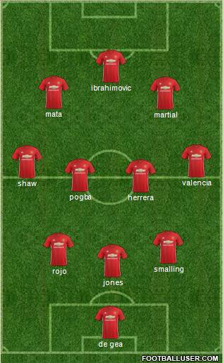 Manchester United Formation 2017