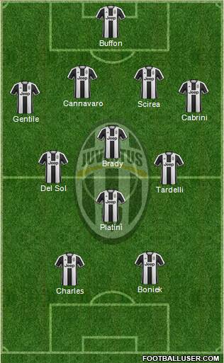 Juventus Formation 2017