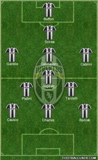 Juventus Formation 2017