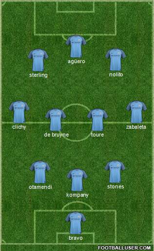 Manchester City Formation 2017