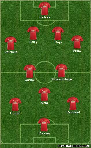 Manchester United Formation 2017