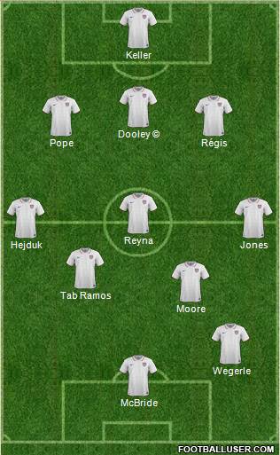 U.S.A. Formation 2017
