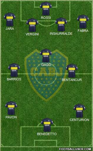 Boca Juniors Formation 2017