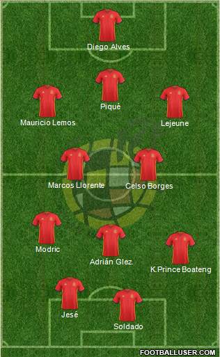 Spain Formation 2017