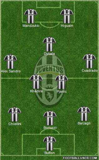 Juventus Formation 2017