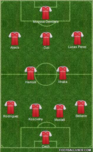 Arsenal Formation 2017