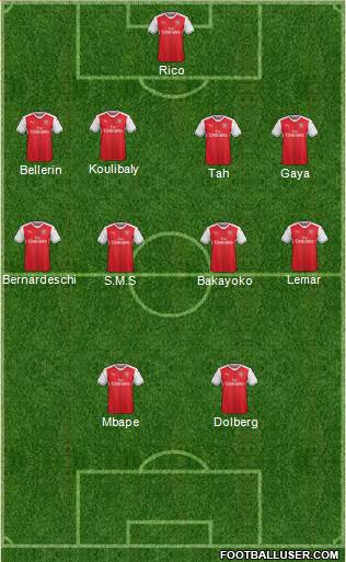 Arsenal Formation 2017