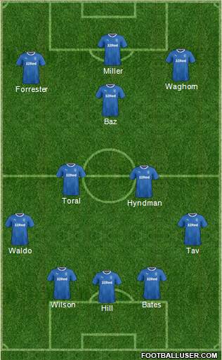 Rangers Formation 2017