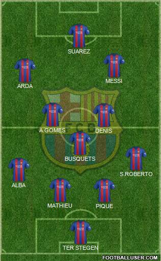F.C. Barcelona Formation 2017
