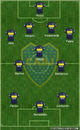 Boca Juniors Formation 2017